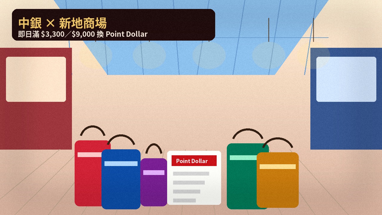 中銀卡行新地商場:即日累積滿 $3,300 換 $100 Point Dollar;滿 $9,000 換 $280(記得當日親身換)