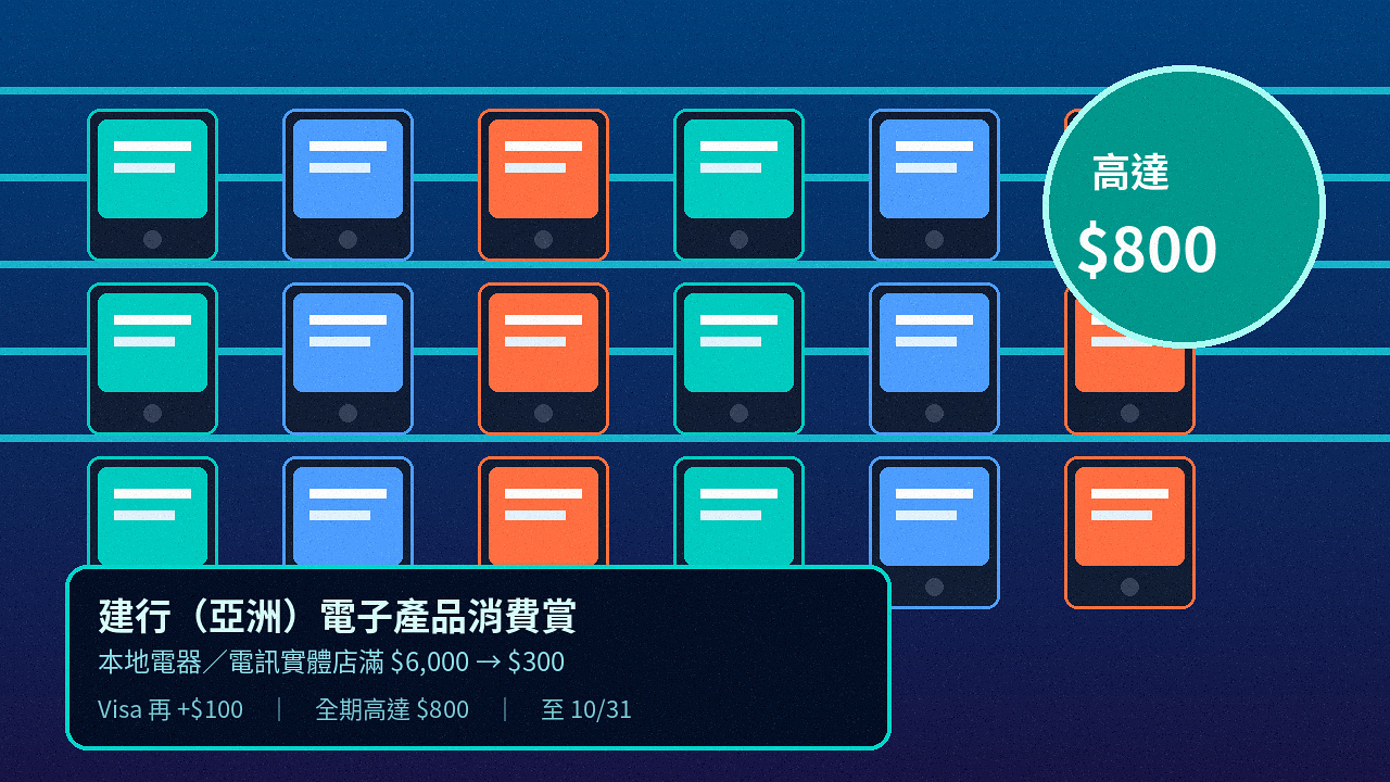 建行（亞洲）電子產品消費賞：本地電器／電訊實體店每階段滿 $6,000 回 $300；Visa 再 +$100，全期高達 $800（至 10/31）