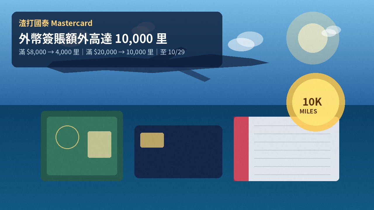 渣打國泰卡外幣簽賬加碼:先登記,滿 $8,000 額外 4,000 里;滿 $20,000 額外 10,000 里(至 10/29)